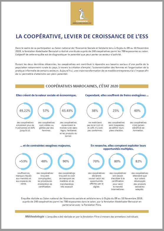 Coopératives au Maroc 2019